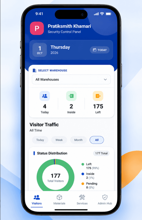Operations dashboard